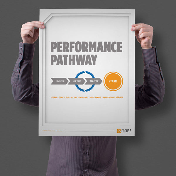 Performance Pathway Poster