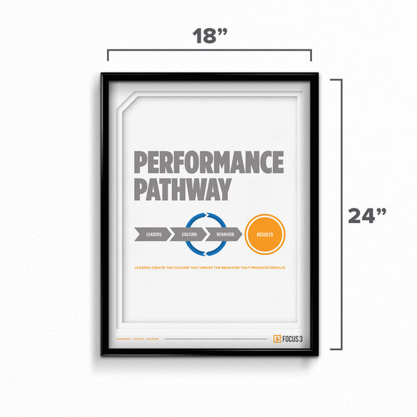 Performance Pathway Poster